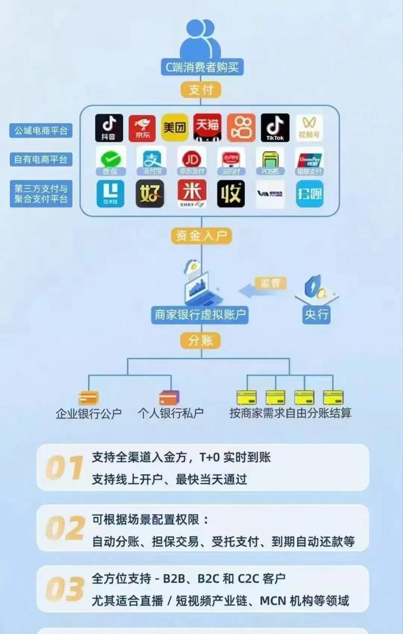 如何创建全渠道电商，轻松实现多渠道盈利？