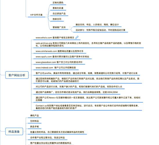 外贸公司如何通过网站提升应用工具获得客户增长？