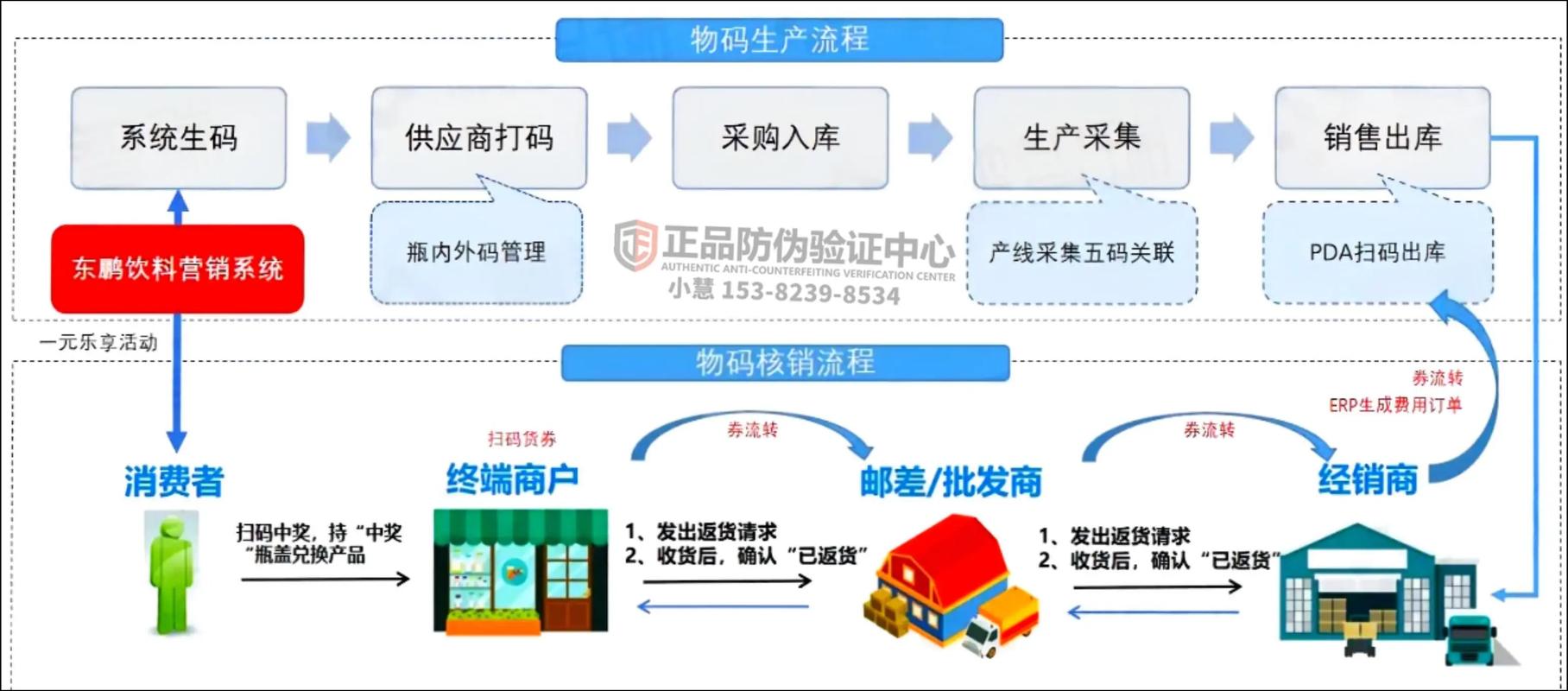 如何通过几步营销网站推广，让饮料行业快速吸引精准客户？