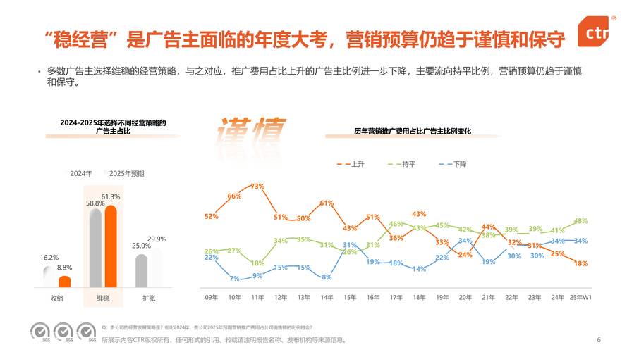 全网营销推广趋势是什么？掌握这些，让你的推广效果翻倍！