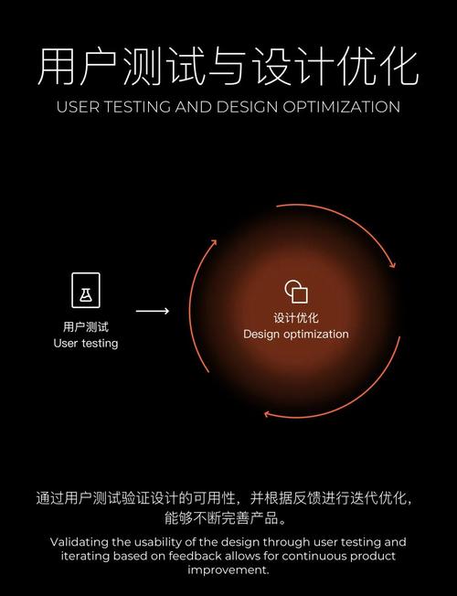 如何通过优化设计效果获得网站更佳的用户体验？