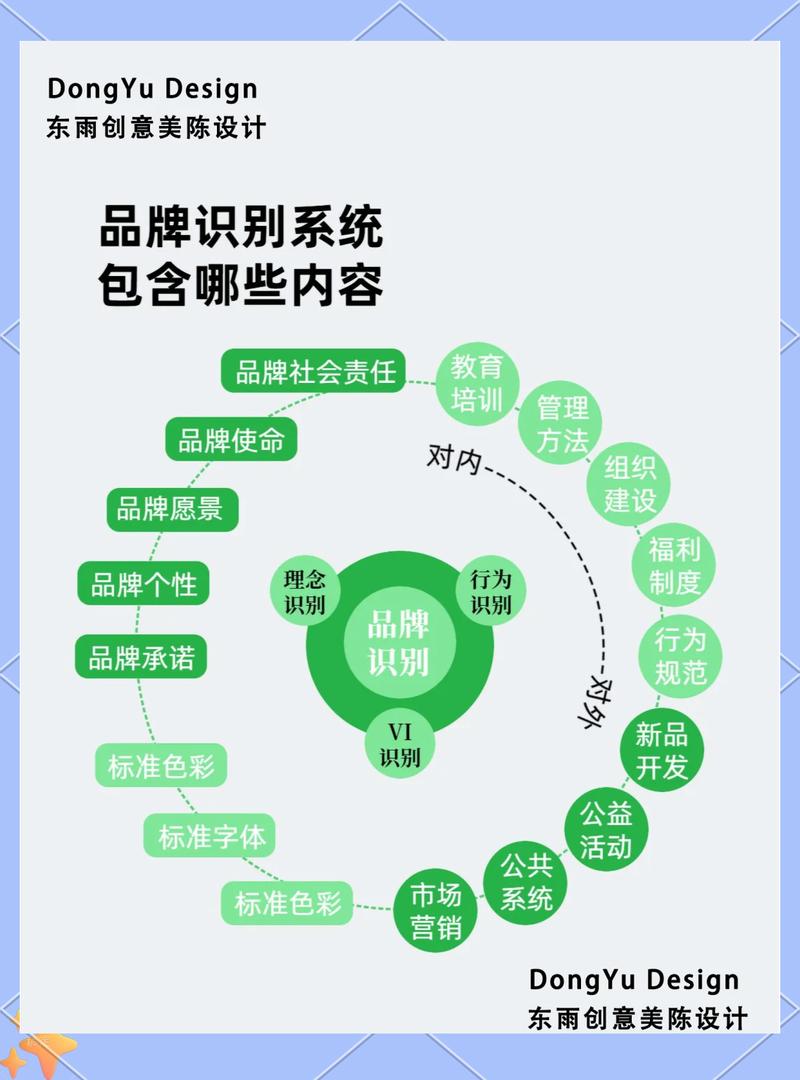 高端品牌网站建设怎么做，能提升品牌形象和用户信任度？