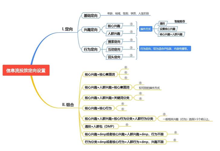 阅读本文，如何精准评估网络广告效果？