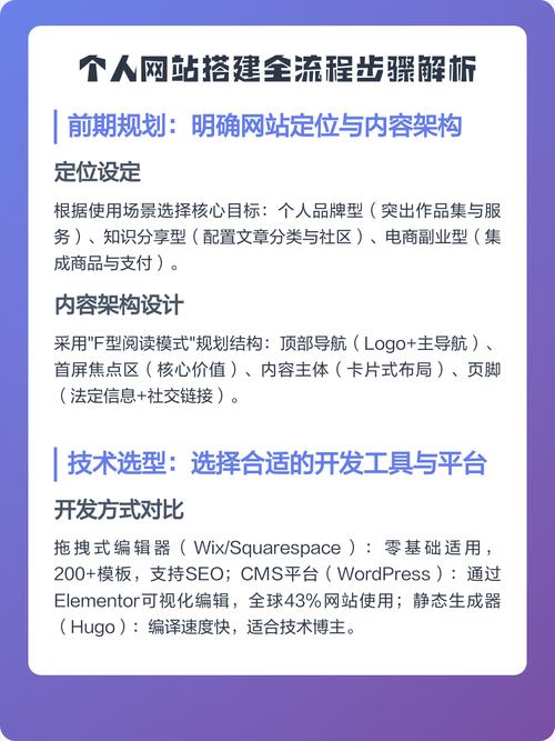 如何轻松掌握网站建设流程，快速搭建个人网站？