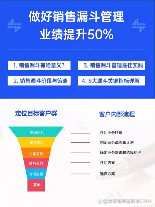 建设营销型网站，如何确保它能带来精准客户和转化率提升？
