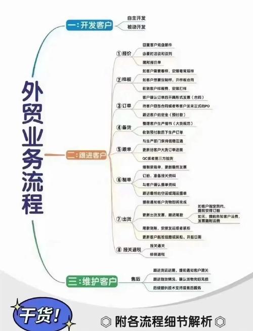 外贸企业做SEO能带来哪些具体效益？