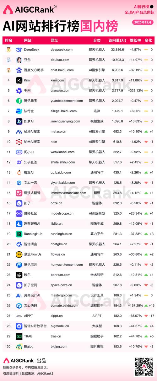为什么同行网站排名始终靠前，我的网站也能做到吗？
