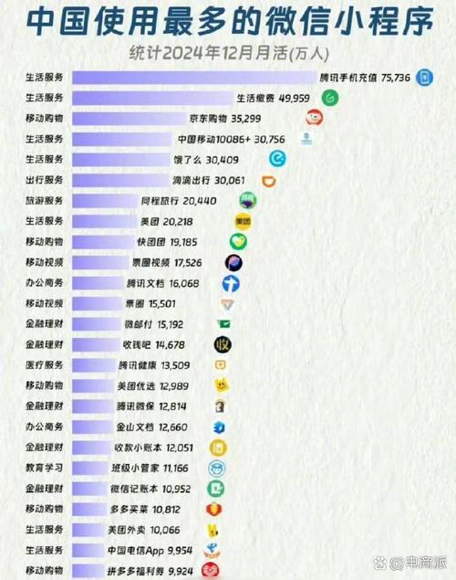 微信小程序排名影响因素有哪些？掌握这些，轻松提升排名！
