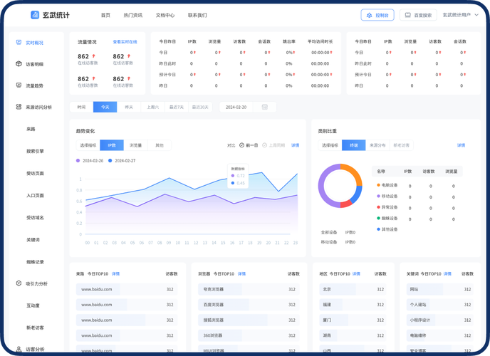 选择合适的网站流量统计工具，能帮我精准分析用户行为吗？