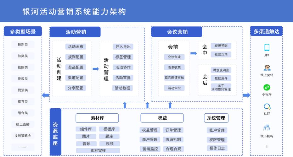 如何通过网站建设内容营销生态系统，打造高效转化率？