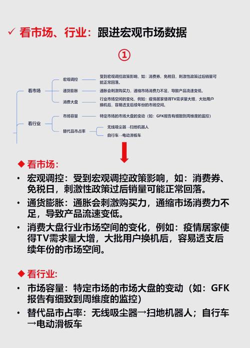 如何精准诊断店铺流量业绩双下滑，快速找到解决之道？