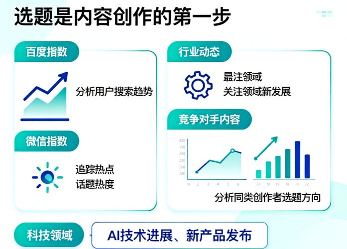 开放数据接口，公众号运营者能直接获取哪些精准用户数据？