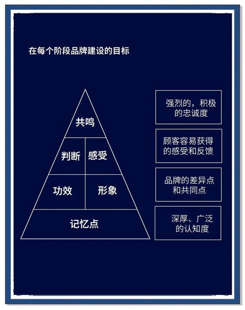 如何通过网站建设提升品牌忠诚度，让客户持续回头？