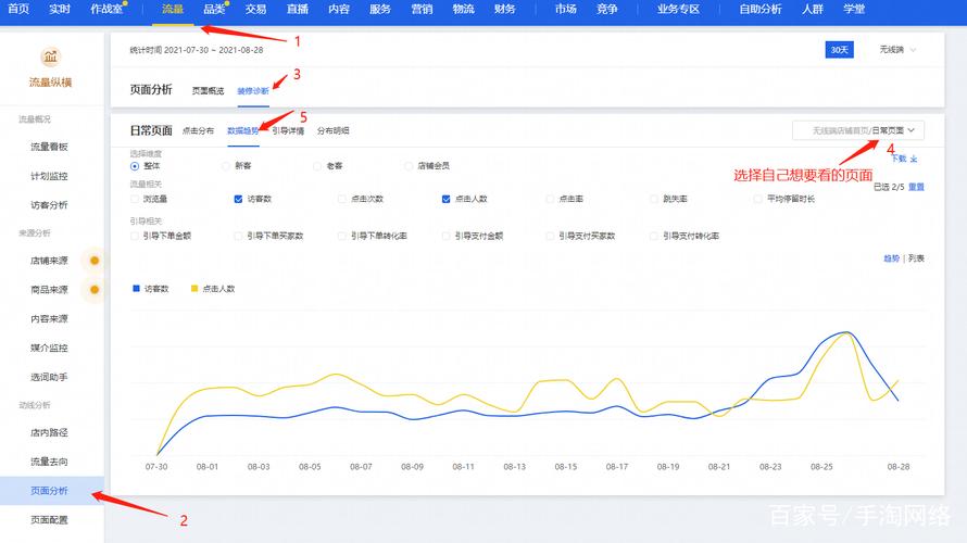 如何通过提升页面点击率，让访客更愿意点击我的网站链接？