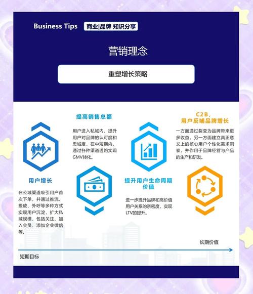 小型企业做网站能带来哪些具体营销优势？