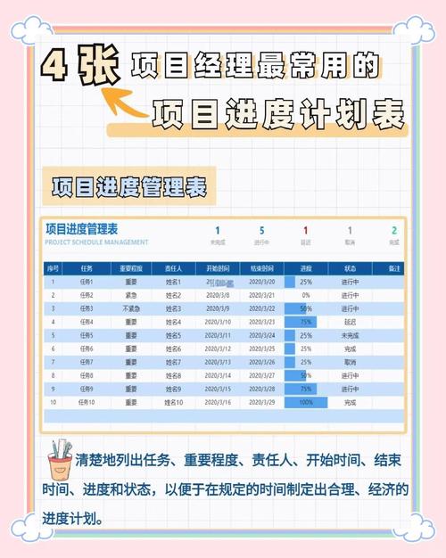 定制网站建设具体需要多长时间才能上线？快速掌握项目进度！