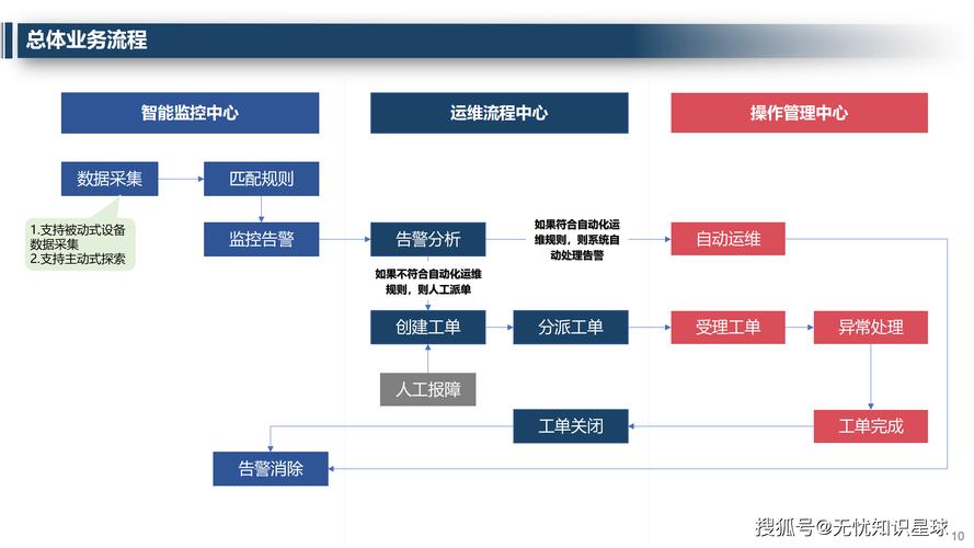 网站上线后运维人员如何确保稳定运行并提升用户体验？