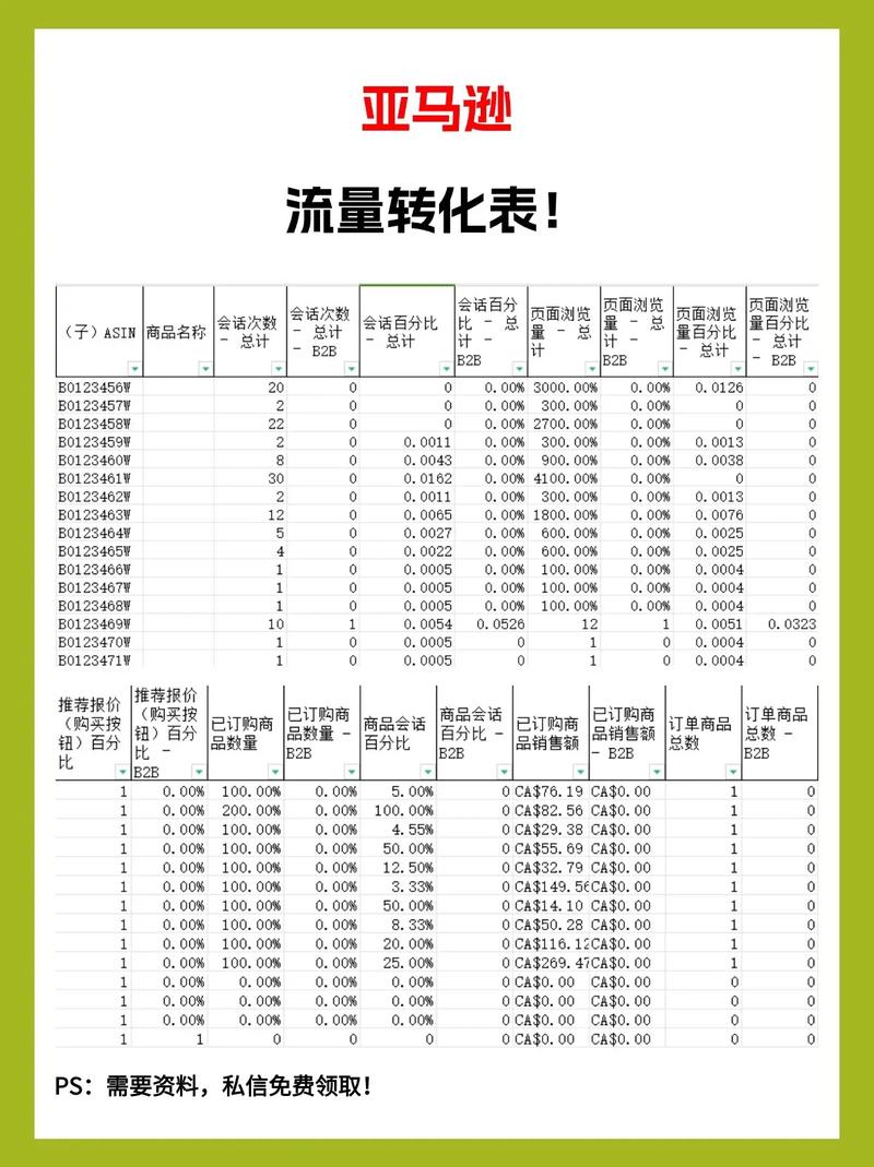 了解网站流量统计，如何提升网站访问量和用户转化率？