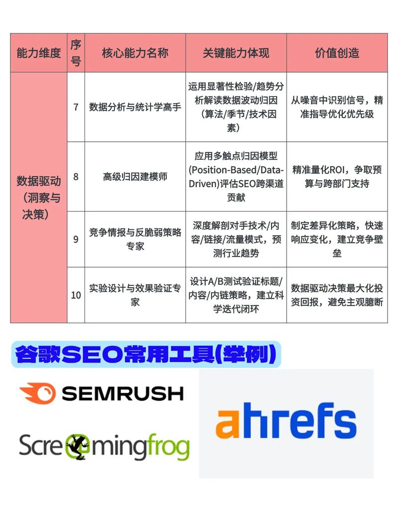 学习SEO能让我获得哪些具体职业发展好处？