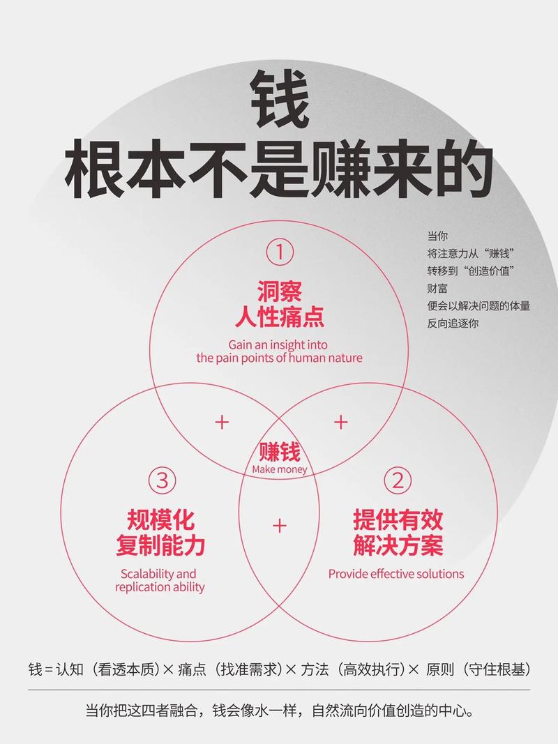 如何通过微博营销模式实现盈利，掌握赚钱秘诀？