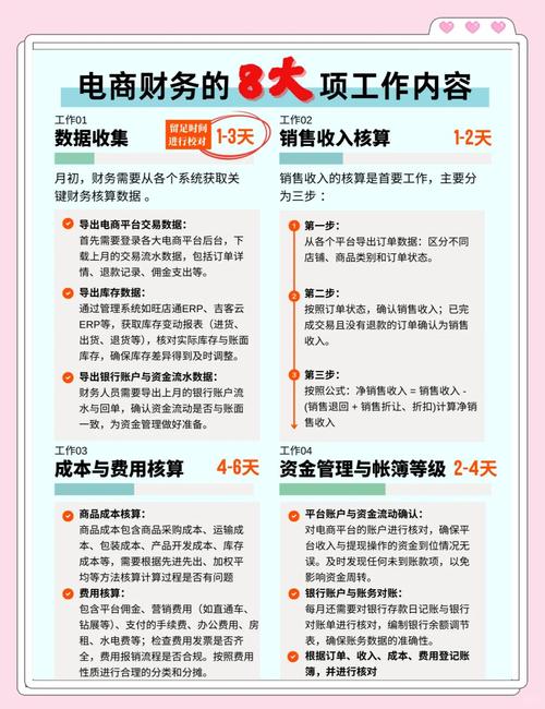 电商如何改变财务模式，带来哪些具体好处？