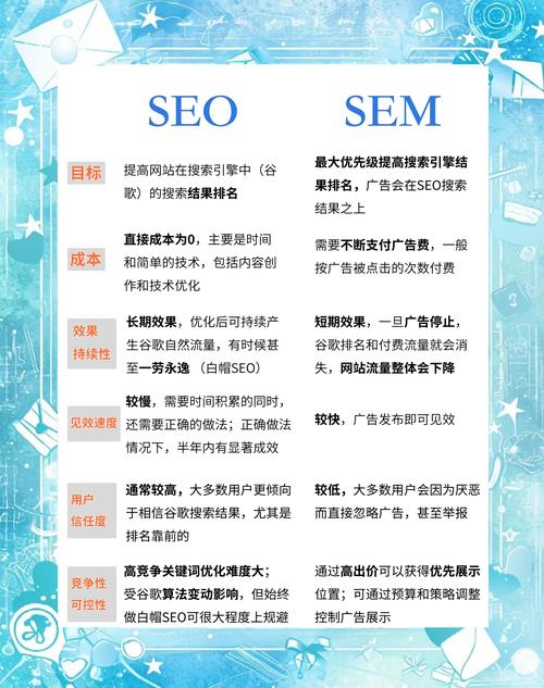 阅读本文，你将发现如何最大化SEO和SEM活动的新机遇？