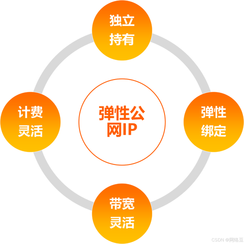 使用百度开放云弹性公网IP，能享受到哪些人性化的强大功能优势？