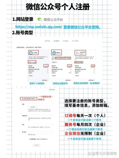 如何挑选能赚钱的微信公众号类型？