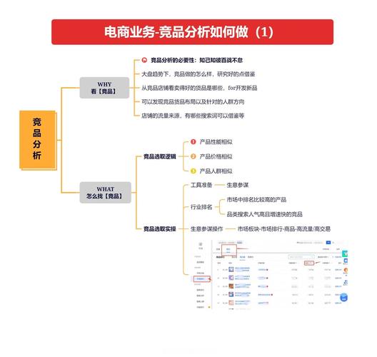 做网站前分析竞争对手，如何知己知彼，赢在起跑线？