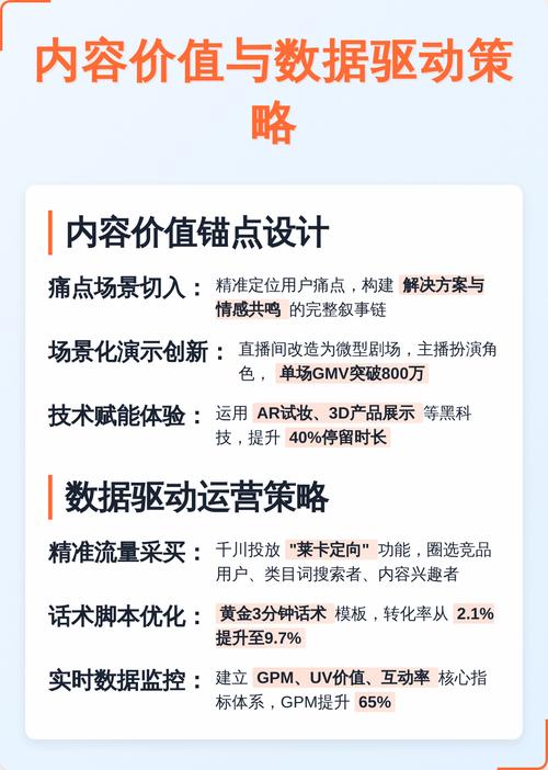 如何通过网站优化，让购物网站流量翻倍，转化率提升？