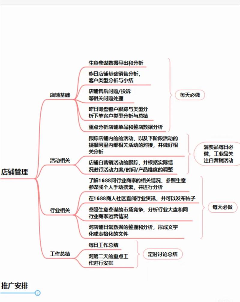每天必做网站运营哪些事？掌握这些，提升效率，业绩翻倍！