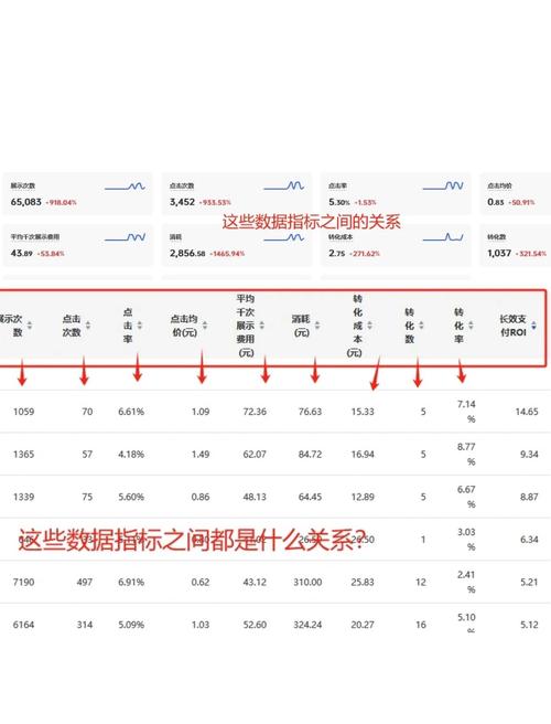 如何通过SEM提升点击量，实现精准用户增长？