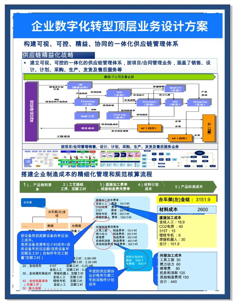 成都制造业网站转型，如何避免陷入互联网转型死法？