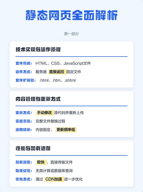 如何通过优化让静态网站打开速度比动态网站快？