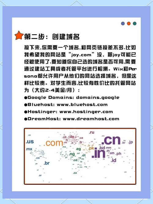 Squarespace能帮我轻松打造专业网站，提升品牌形象吗？