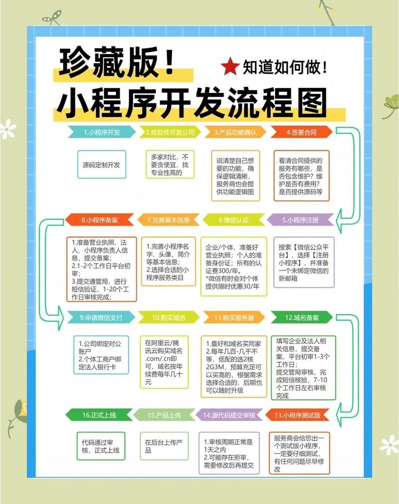微信小程序开发大概需要多久？快速掌握开发技能！