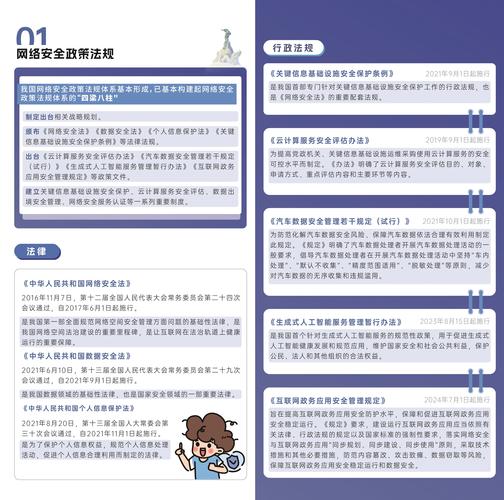 阅读这篇文章，我能了解哪些具体措施提升网站空间安全性？