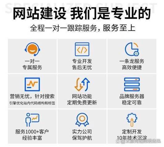 定制网站建设能帮我解决哪些具体问题？