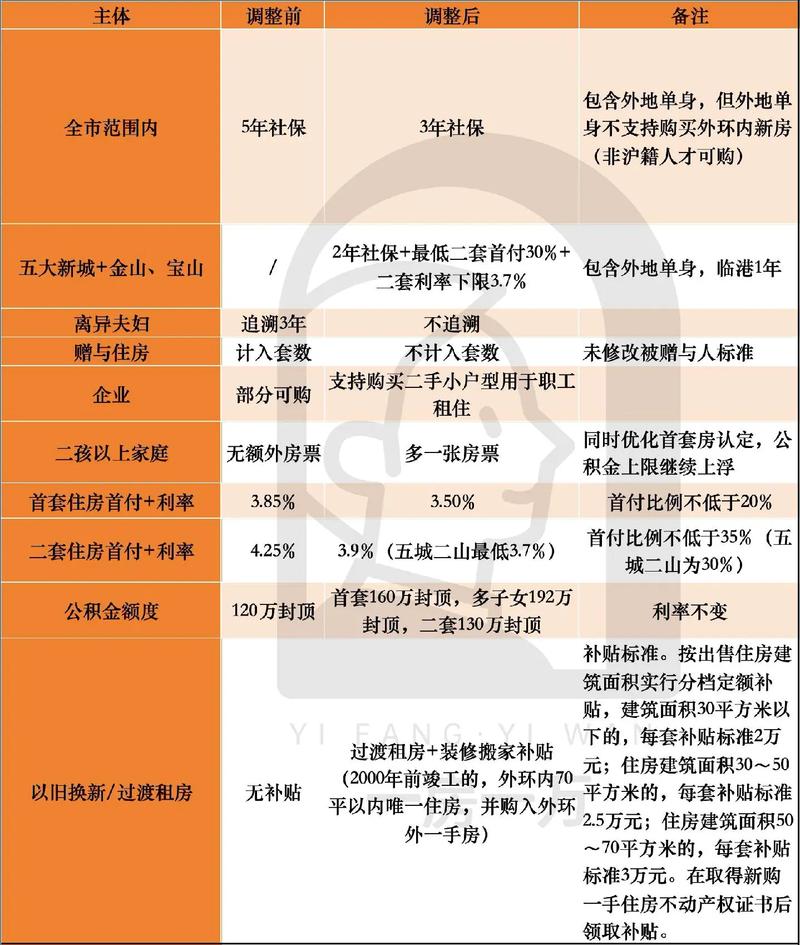 如何以以不变应万变策略打造房地产行业网站，轻松应对市场变化？