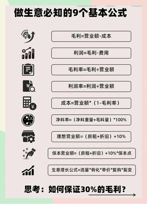 企业网络营销投资成本是多少？揭秘降低成本秘诀！