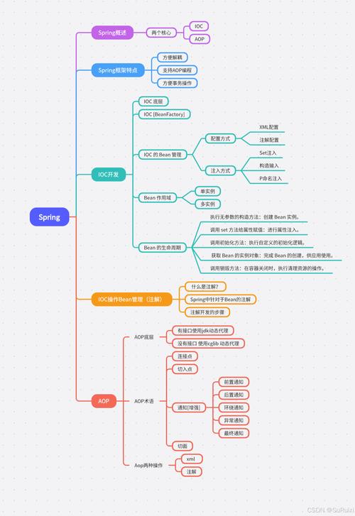 阅读Spring AOP设计分析，能掌握哪些实战技巧提升项目开发效率？