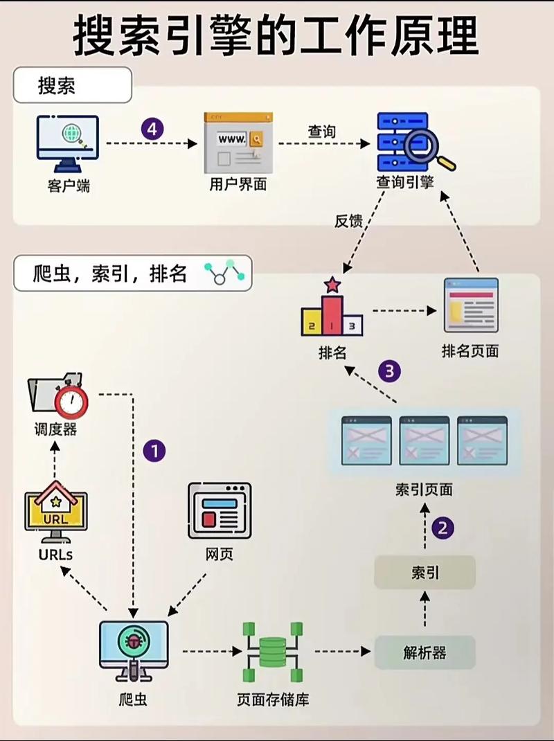 了解百度搜索引擎原理，能提升我的搜索效率吗？