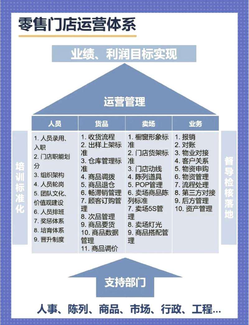 改商城运营新方向，如何提升用户粘性和转化率？