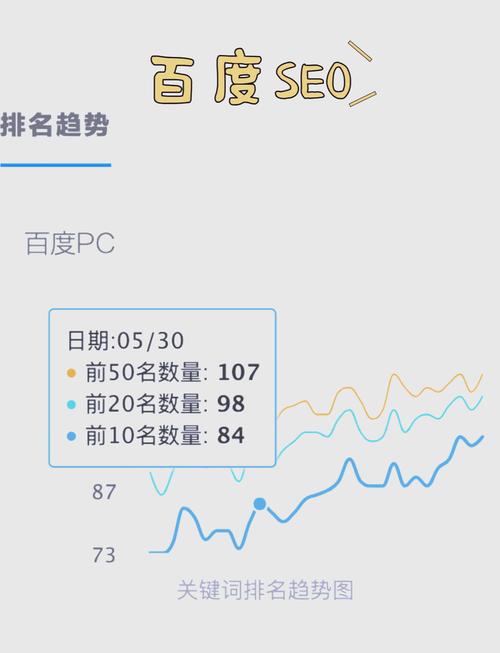 如何让关键词排名稳定，让我的网站流量持续增长？