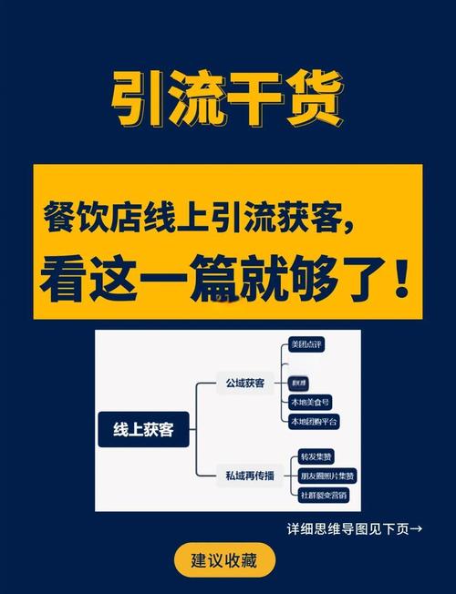 餐饮网络推广效果不佳？如何精准定位，快速提升客流量？