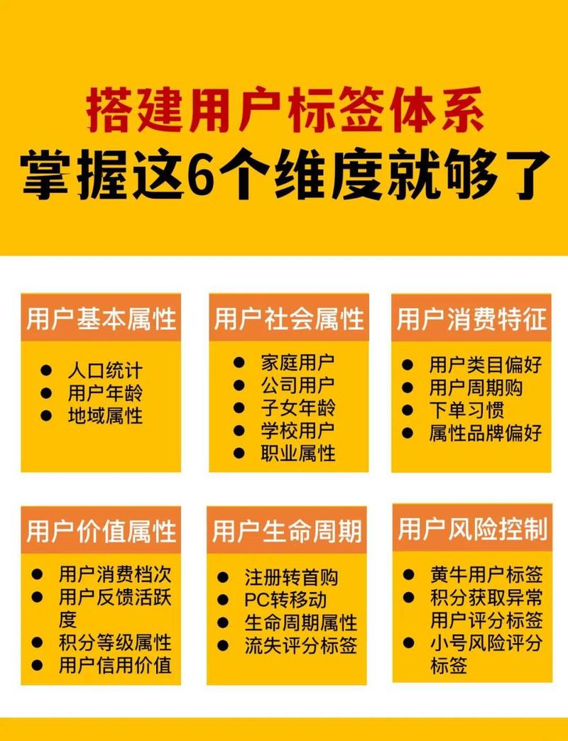 优化TDK标签，如何提升网站流量和用户体验？