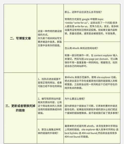 如何通过建立外部链接提升SEO效果，获得更多流量和曝光？