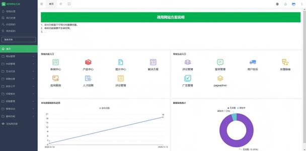 使用PageAdmin搭建外贸网站，能直接提升哪些运营效率？