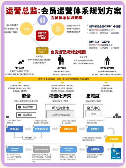 成都网站建设会员制营销策划，如何提升客户粘性和转化率？