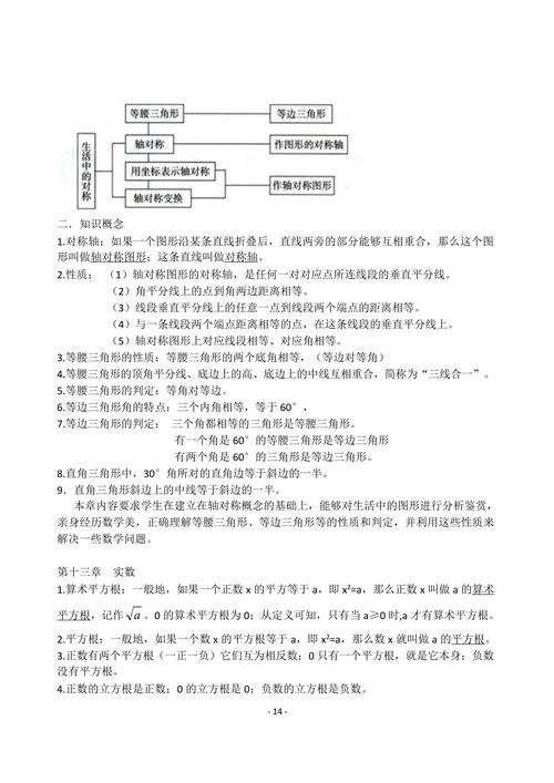读这篇文章，我能了解哪些垂直领域的15个独特比较结果？